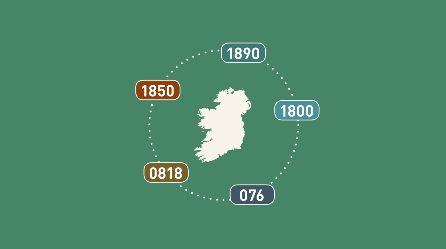 Map of Ireland with five numbers around it