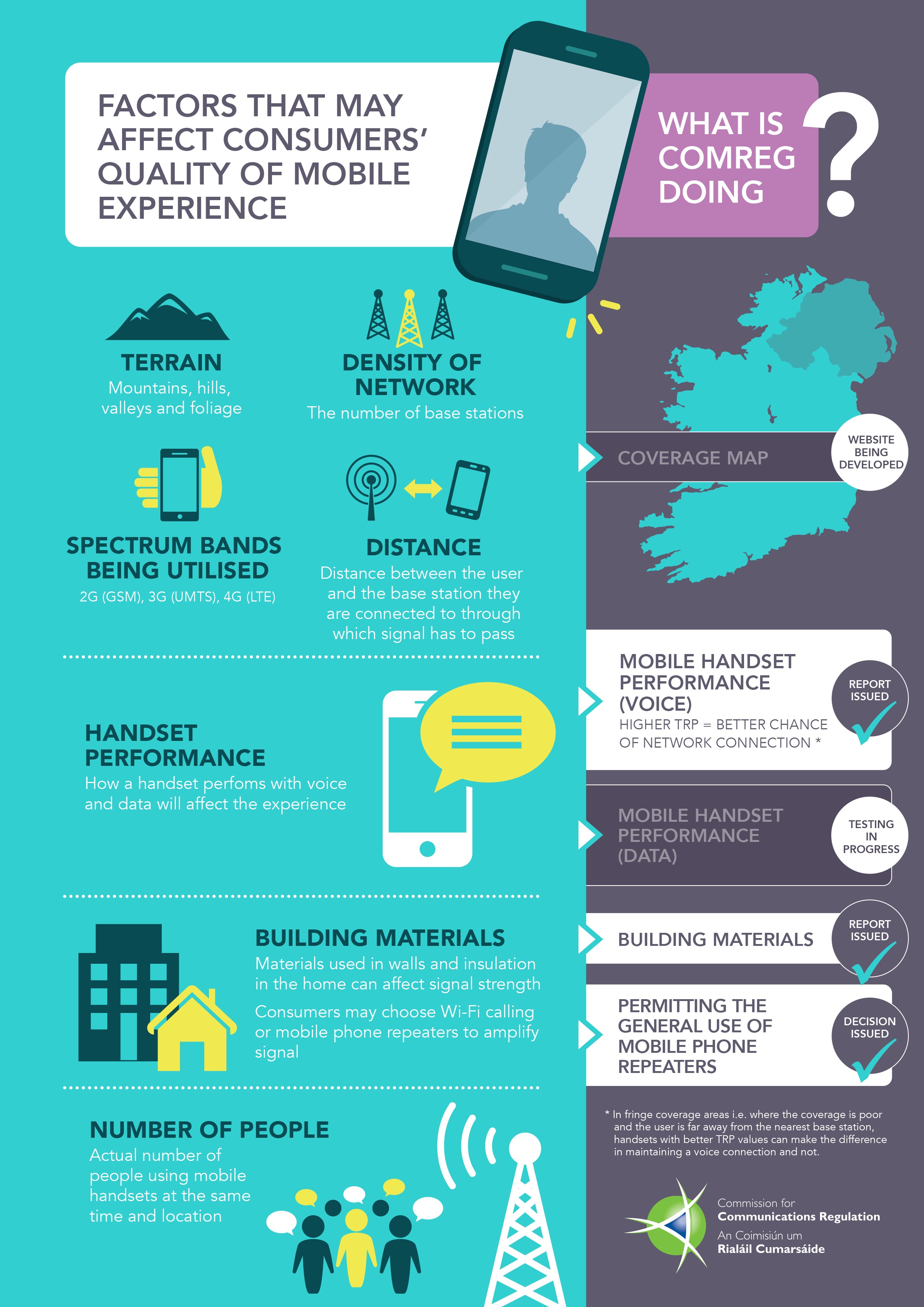 Factors That May Affect Consumers’ Quality of Mobile E...