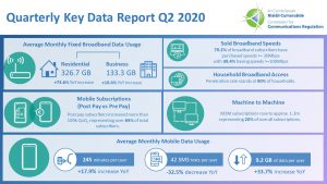 Latest Quarterly Key Data Report