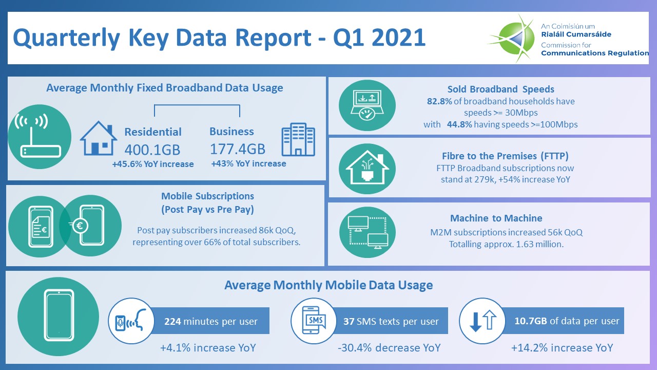 Electronic Communications Sector Quarterly Report for Q1...