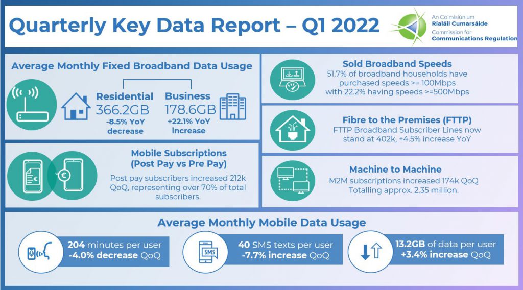 Infographic on quarterly key data report for Q1 2022