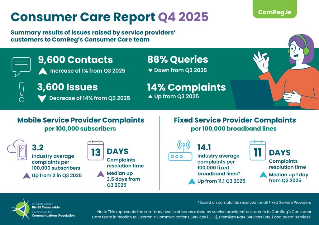 ComReg Consumer Care Report Q4 2025 Infographic