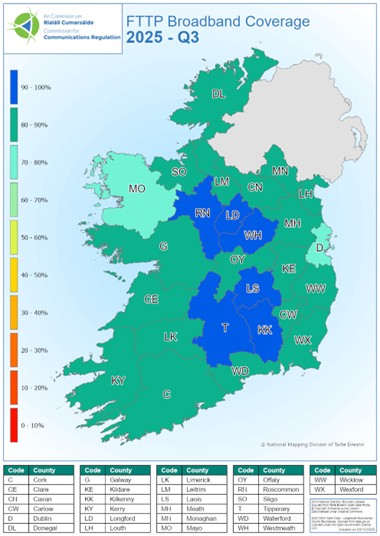 FTTP Coverage