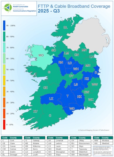 FTTP & Cable Coverage