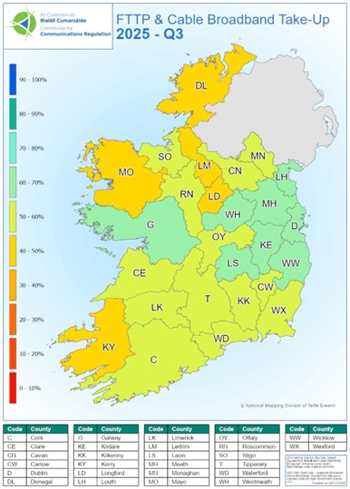 FTTP & Cable Coverage