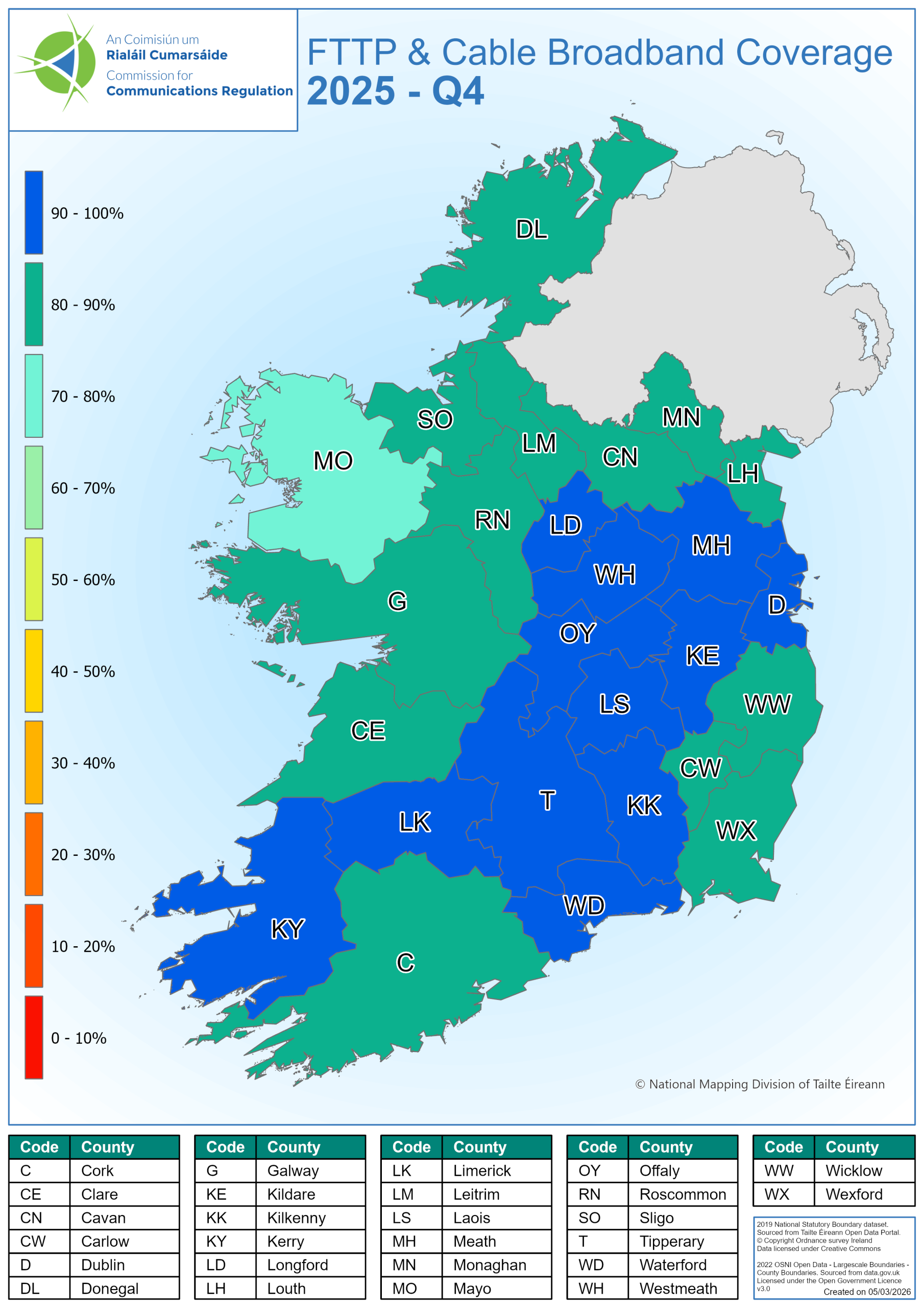 FTTP & Cable Coverage