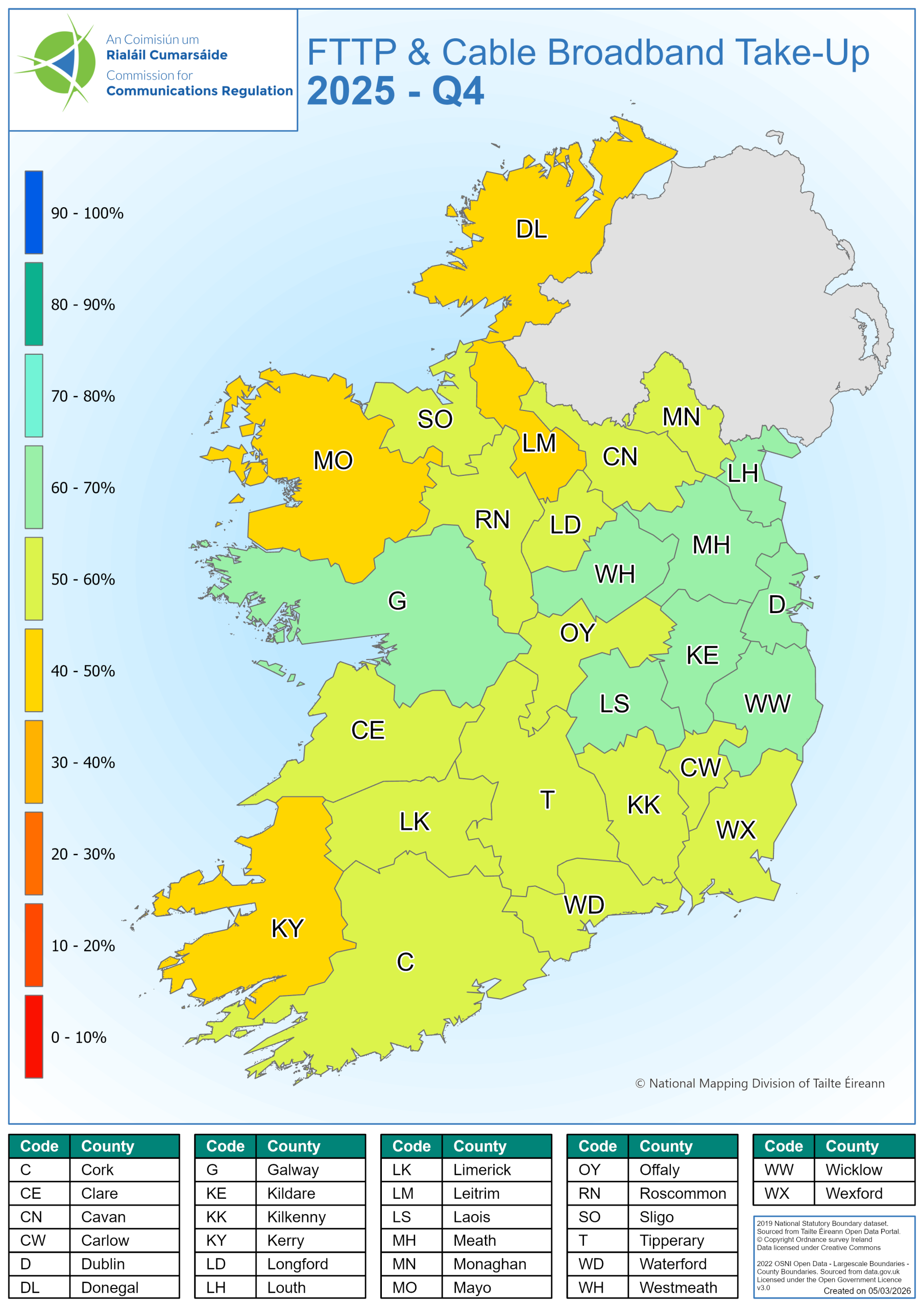 FTTP & Cable Coverage