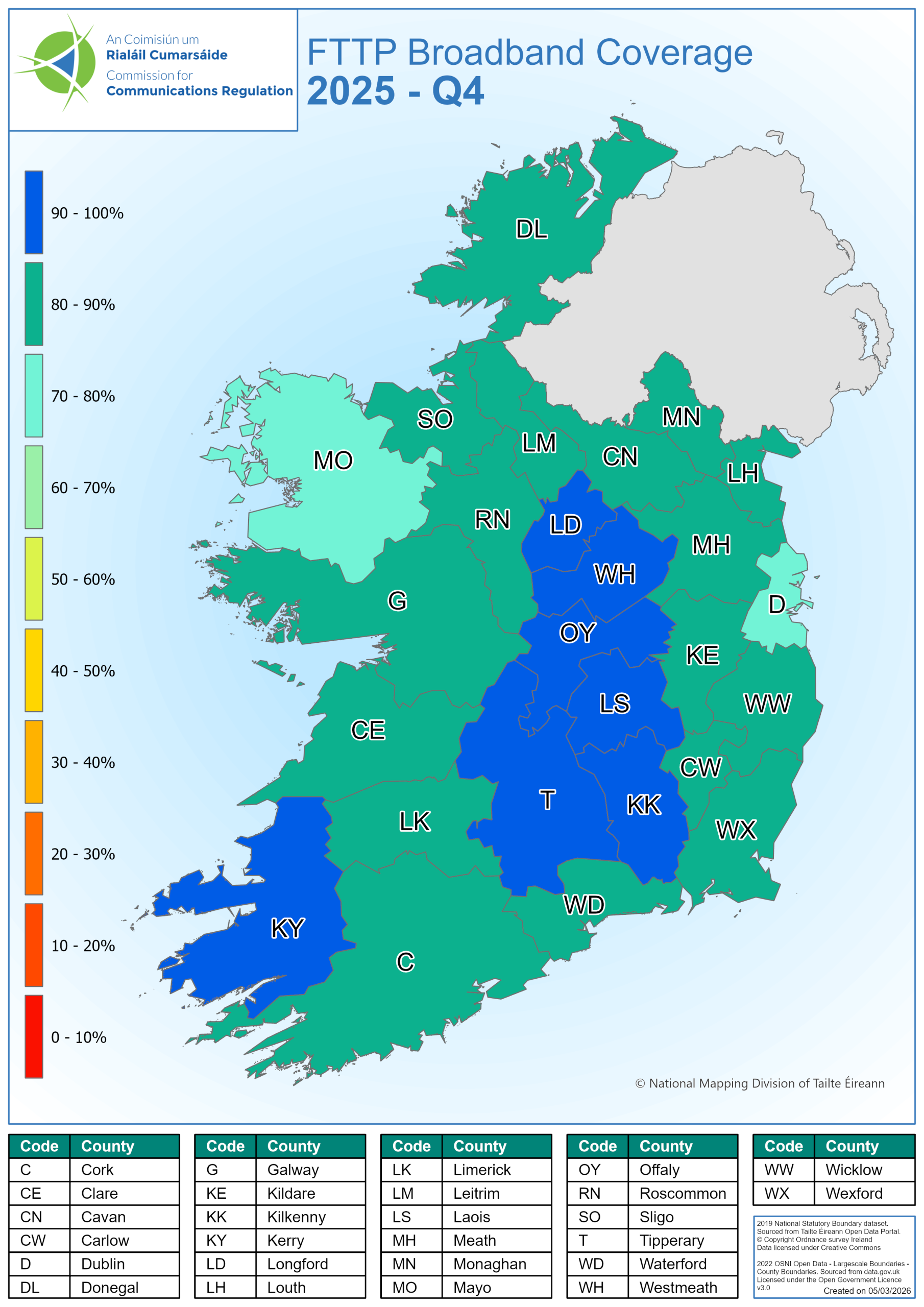 FTTP Coverage