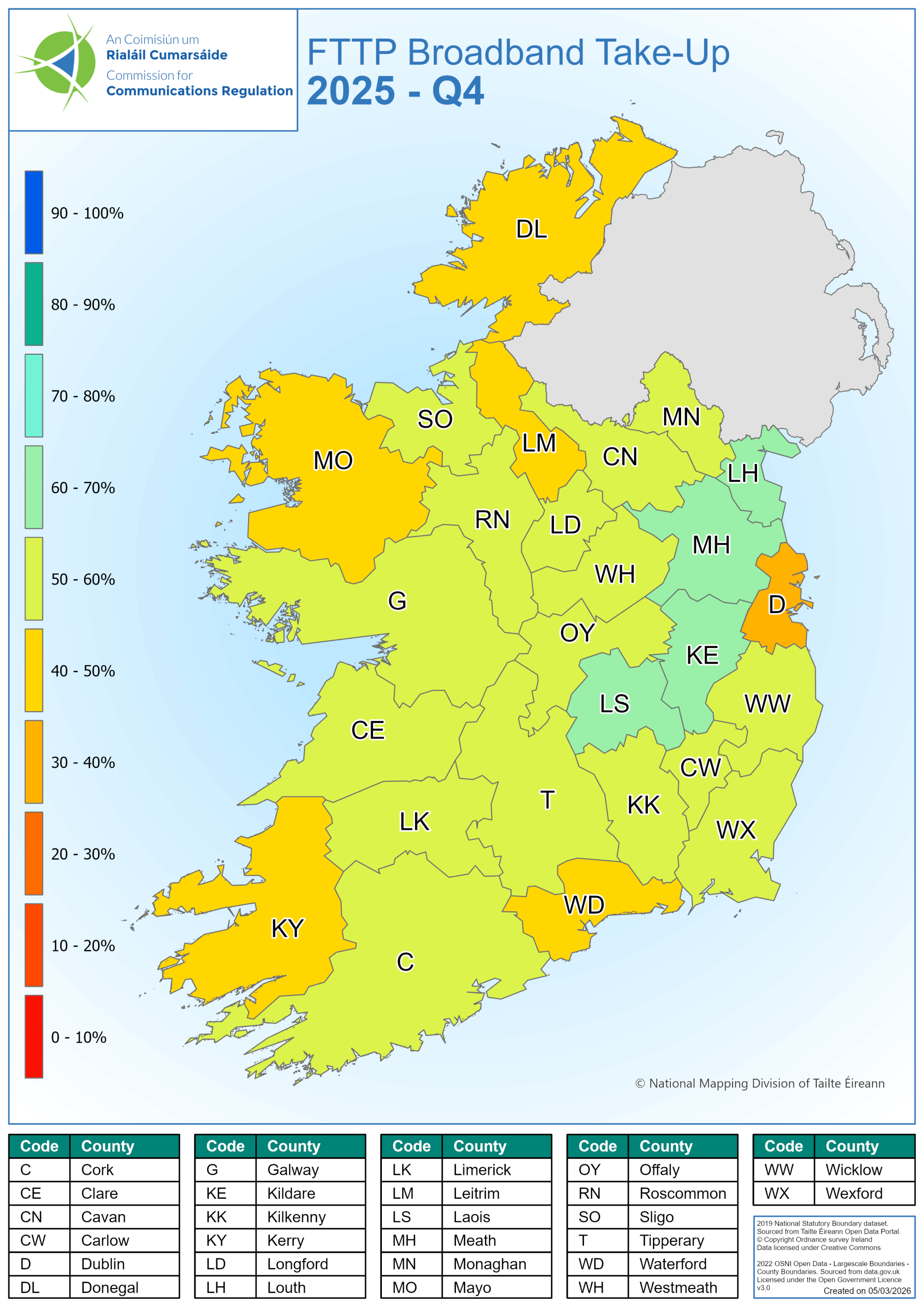 FTTP Coverage