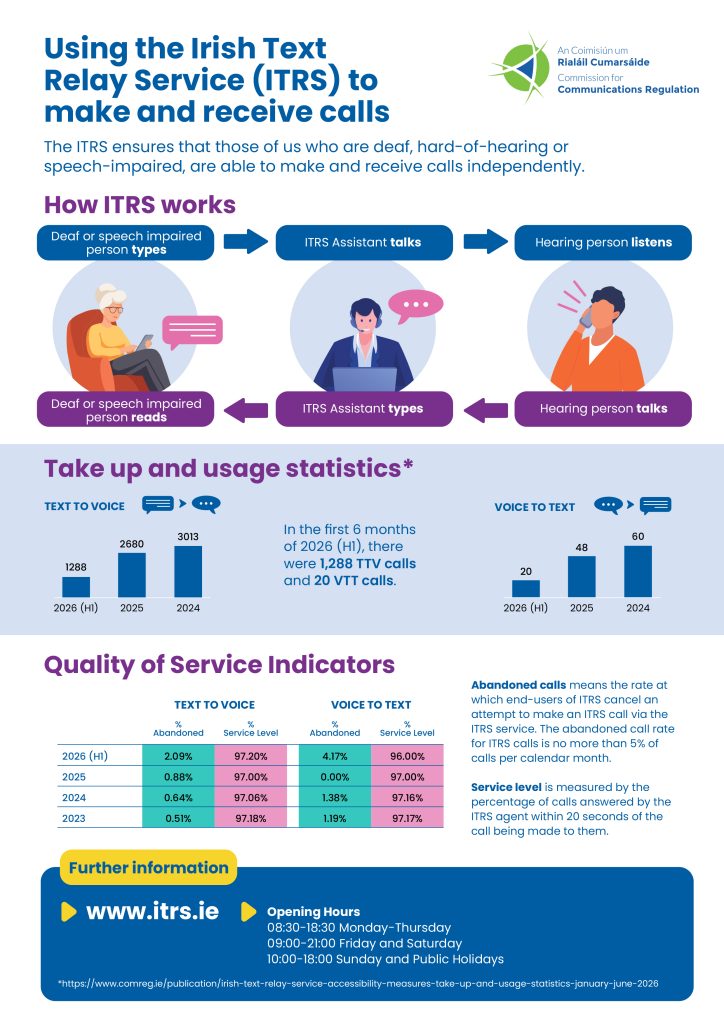 Irish Text Relay Service (ITRS) Infographic